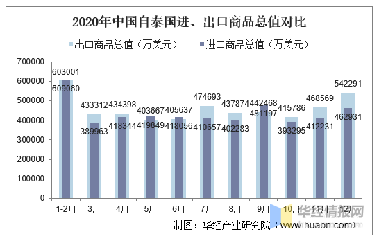 知道贸易差额怎么算GDP_中美贸易战第一枪打响 特朗普指示考虑调查中国知识产权