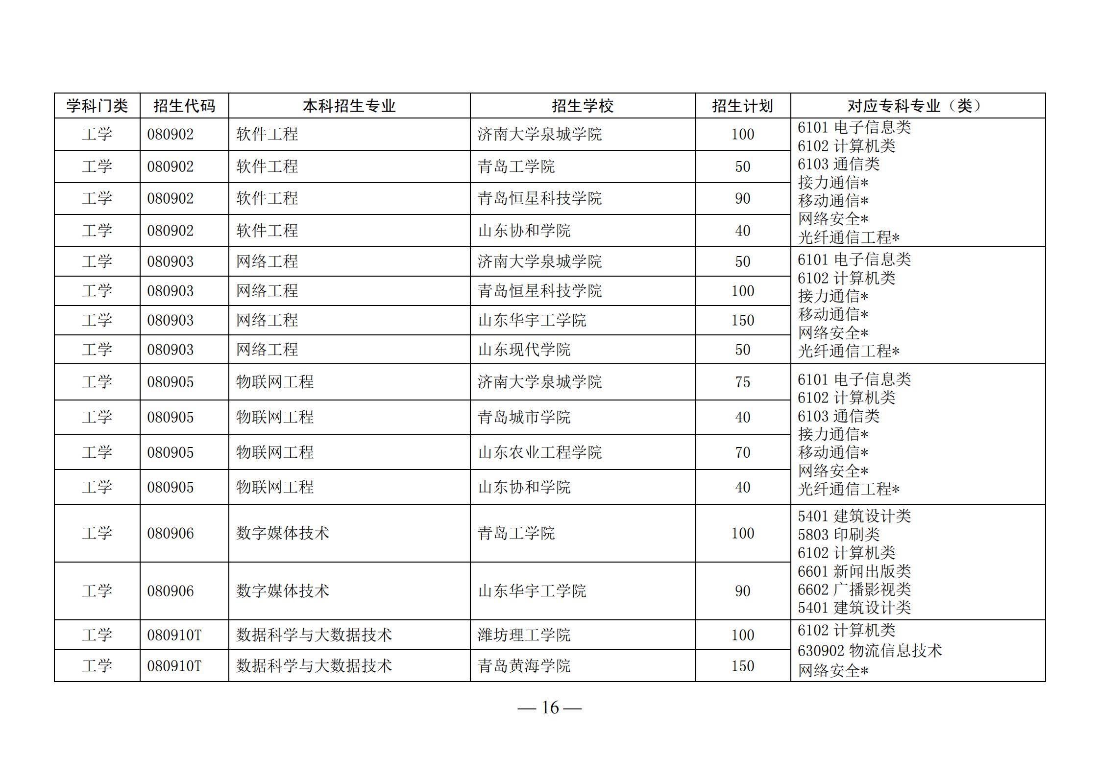 山东多少人口2021_2021年山东省第二人民医院招聘护理人员简章(3)