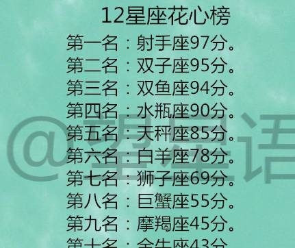 12星座爱上一个人 会非常在乎这3件事 12星座花心榜 智商