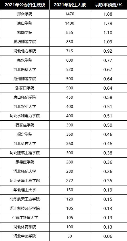 2021年预计河北省gdp_中行研究院 预计2021年中国GDP增长7.5(2)