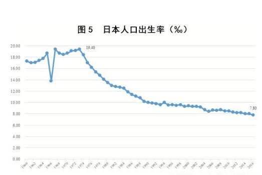 日本2021年出生人口跌破80万_100年日本人口历史图(2)