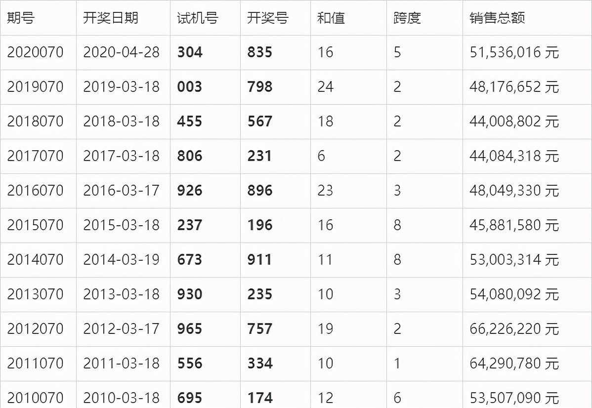 原創福彩3d第2021070期開獎結果今晚公佈曬票分享供賞析