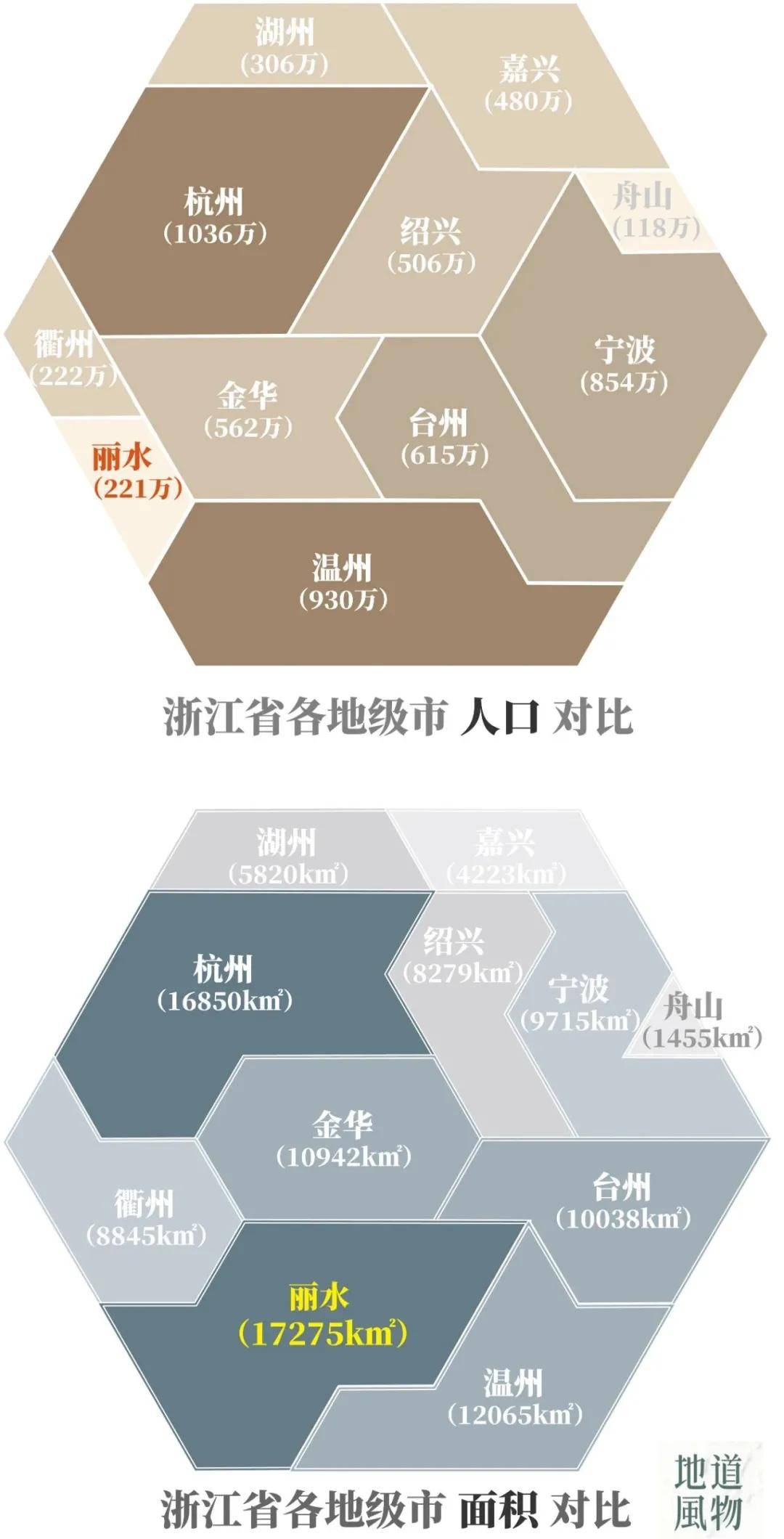 人口第一_没有悬念,珠海今年人口增幅还是全国第一(3)