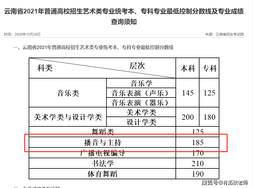 播音系排名_广外播音系毕业照