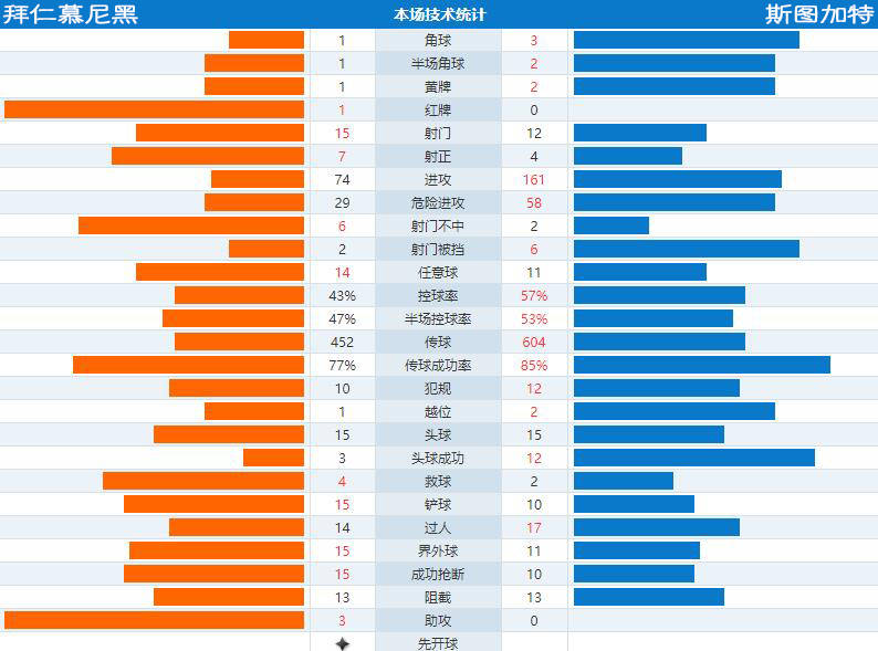 斯图加特人口_细数德国的顶级球场,来看看你知道几个(2)