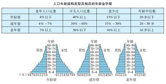 国家的人口_现阶段,我国的总人口是在增加还是减少 每年新增人口和死亡人数