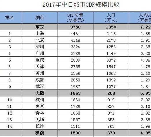 日本城市经济总量_日本城市图片