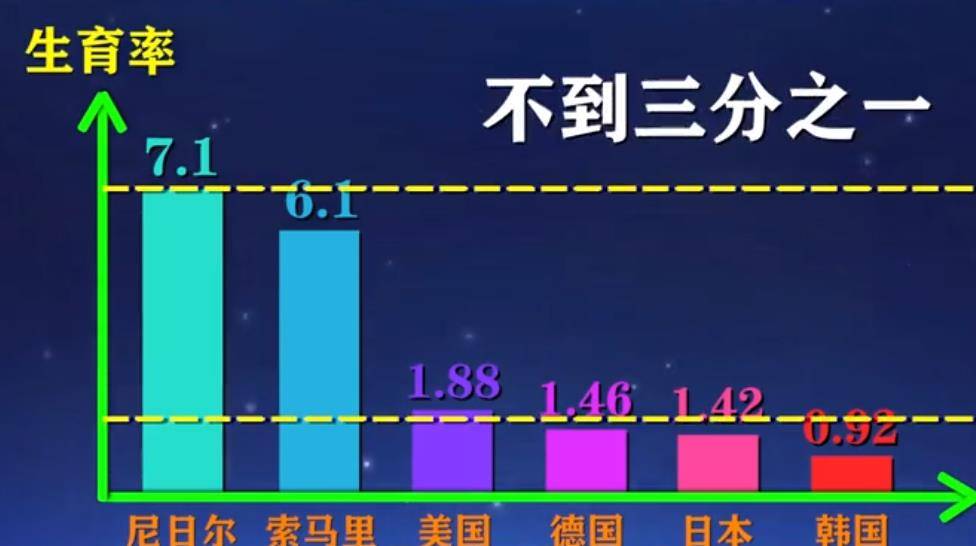 人口少的发达国家_司南物联(2)