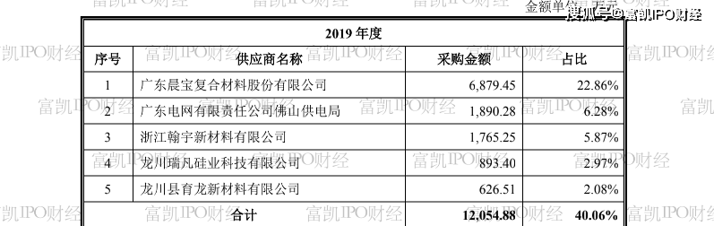 中旗新材IPO:原始出资凭证丢失 大额采购失踪(图2)