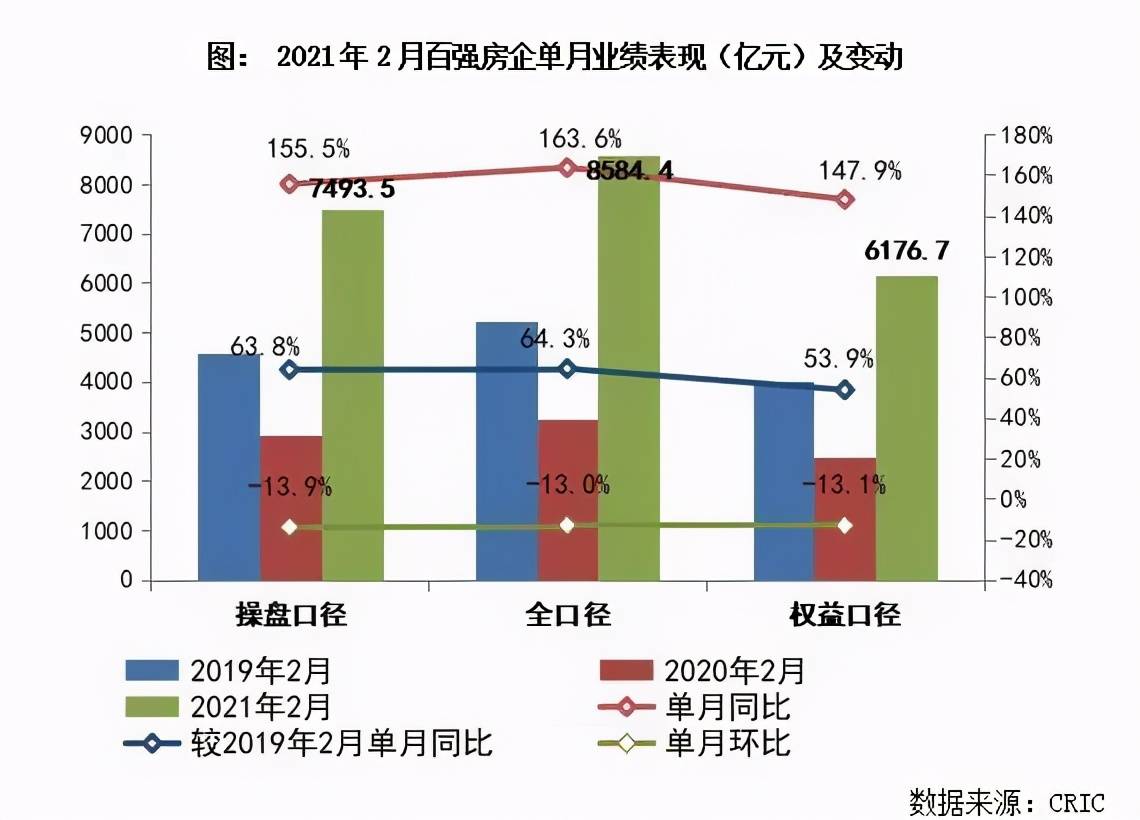 福建前两个月GDP_GDP增速6.3 两条路线布局金秋行情(2)