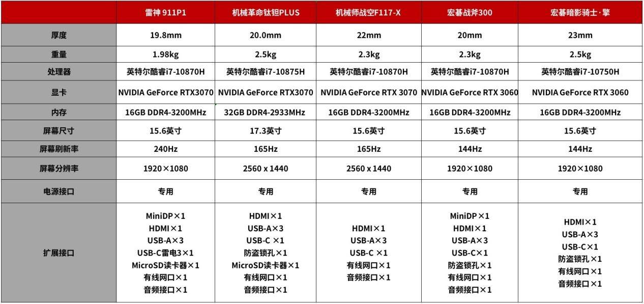 技术|2021 年大批 3A 大作在路上，这些游戏本就是为你准备的