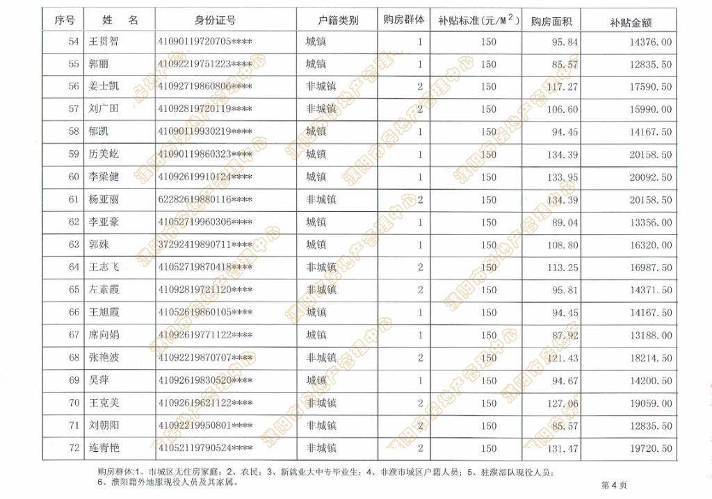 濮阳市人口2021_78人 濮阳这些单位公益性岗位招聘 大专以上可报(3)