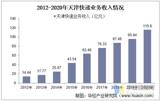 2020年天津河西区gdp_2020年天津市地方政府与城投平台专题分析报告 历经产业转型 阵痛 后,天津能否 涅槃重生