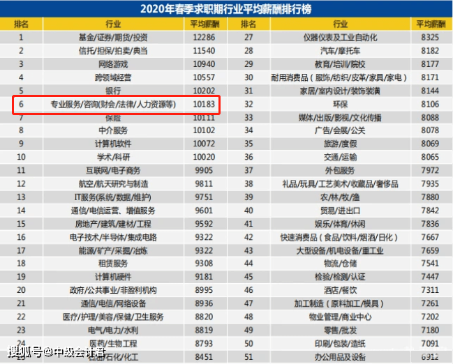 2021年人均工资_2021年历年人均消费(2)