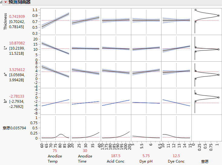精益研发dfss绿带黑带cssbb项目辅导89