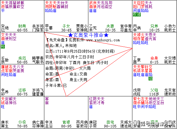 看似平淡,但事业宫组成"三合火贪格"和"魁钺夹命格"两大吉祥格局