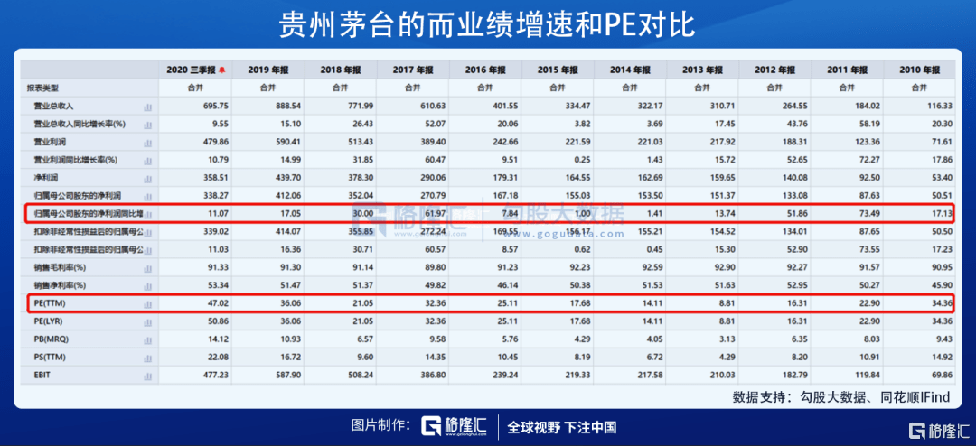 价值洼地|价值投资的崛起与衰落