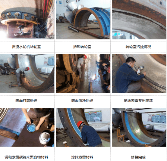 水轮机壳体汽蚀现象及原因能不能修复