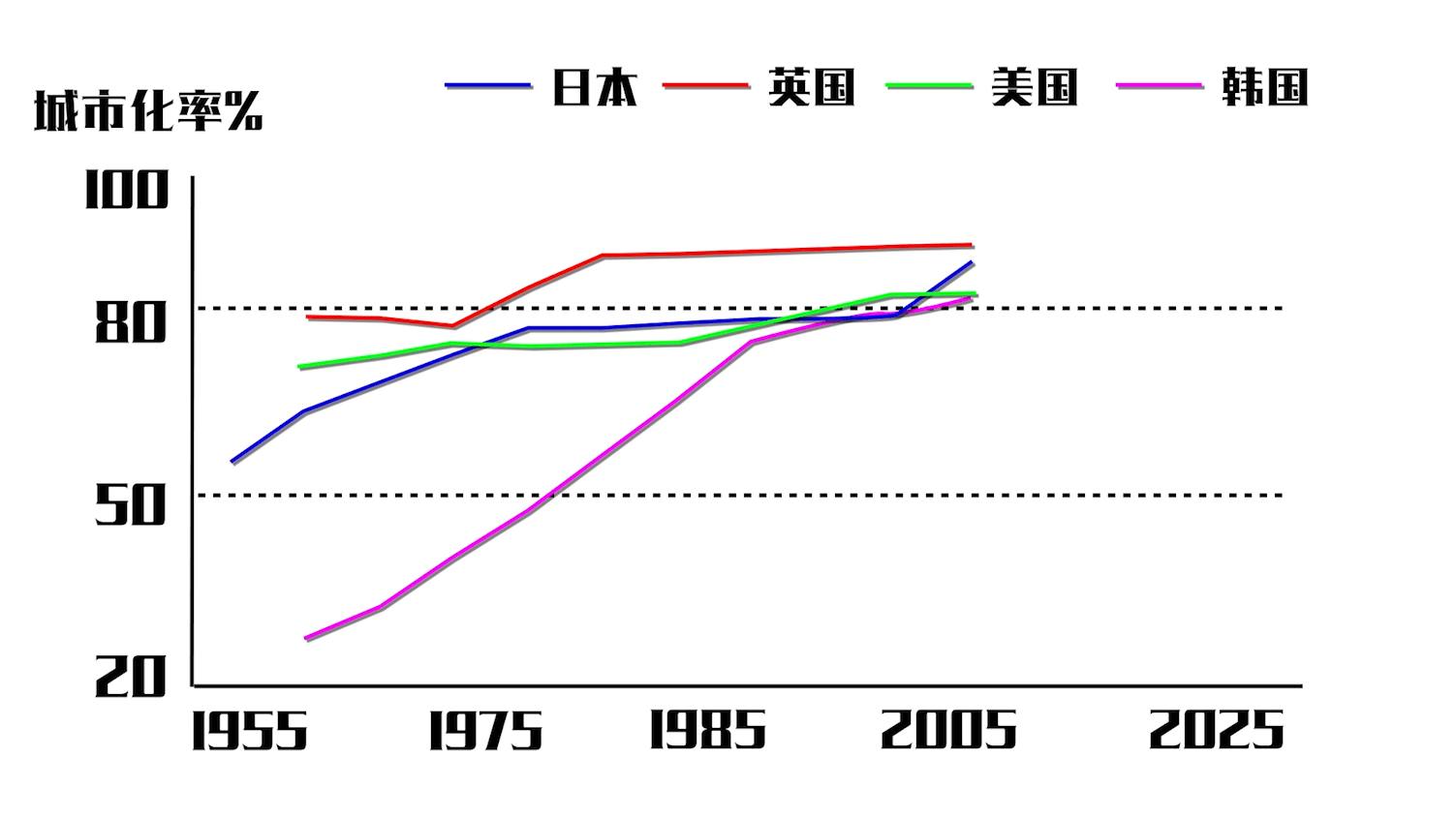 美国条件那么好为何人口少_美国的生活条件好吗(2)