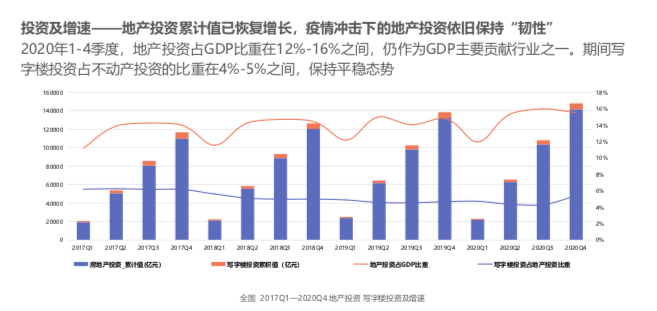 2021投资占gdp比重(2)