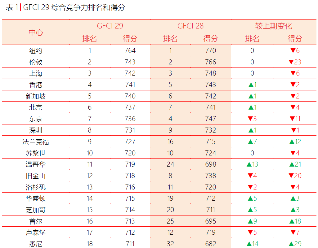 上海金融公司排名_上海环球金融中心