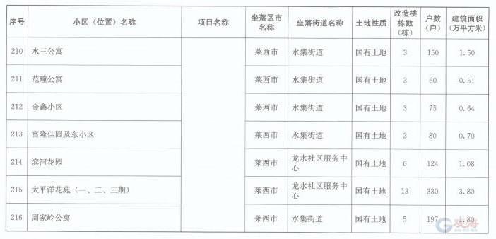 松岗西坊社区人口总数_松岗西水湿地公园(2)