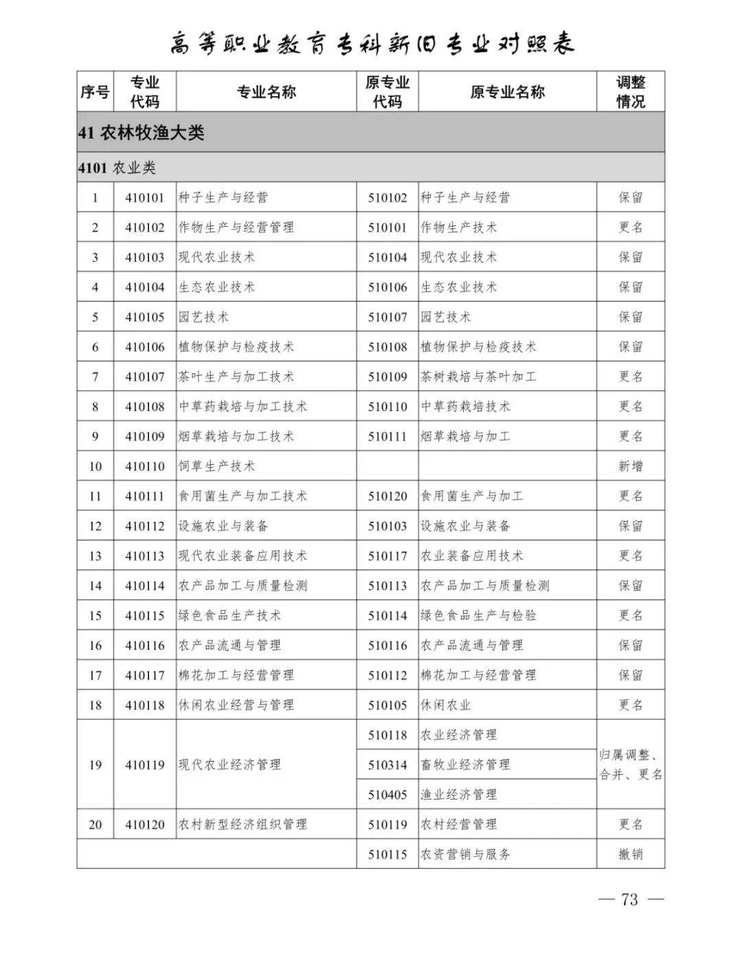 专科一批学校排名_浙江专科排名学校_广州专科学校排名