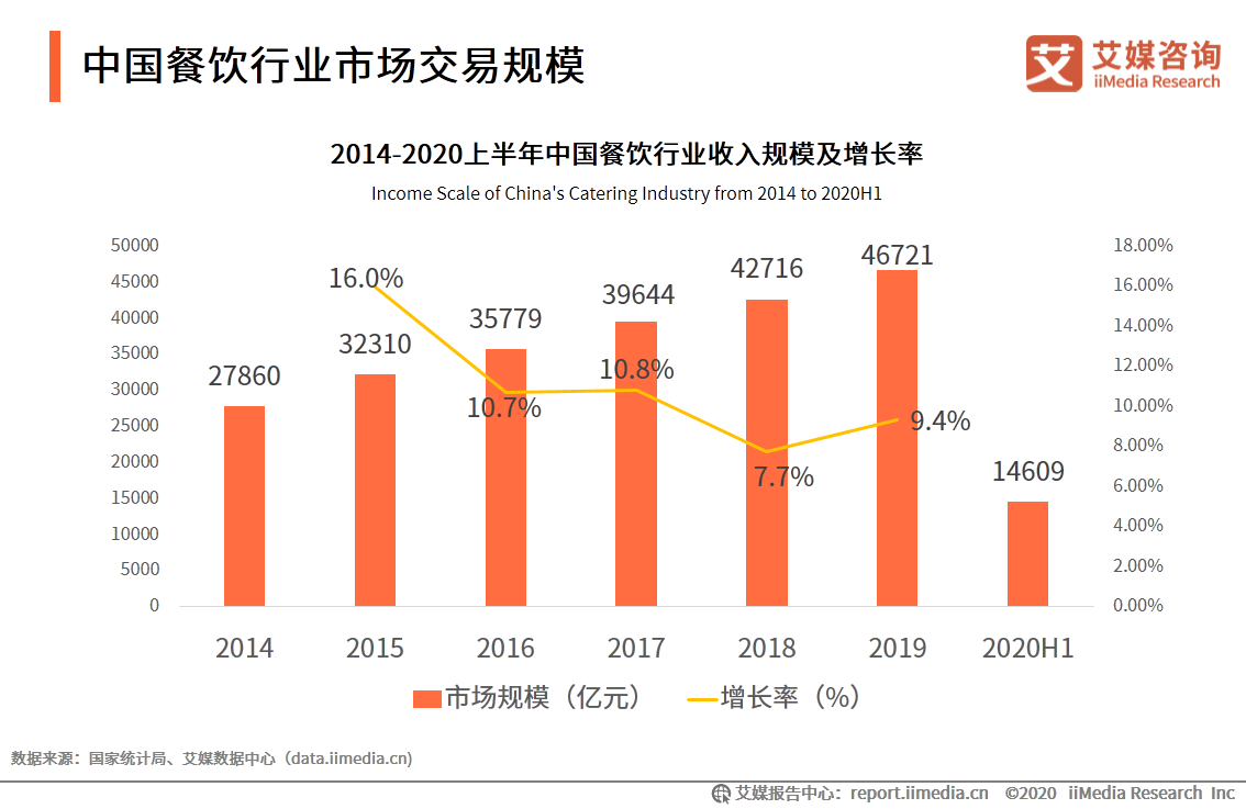 长春市南关区人口2020总人数口_长春市南关区地图(3)