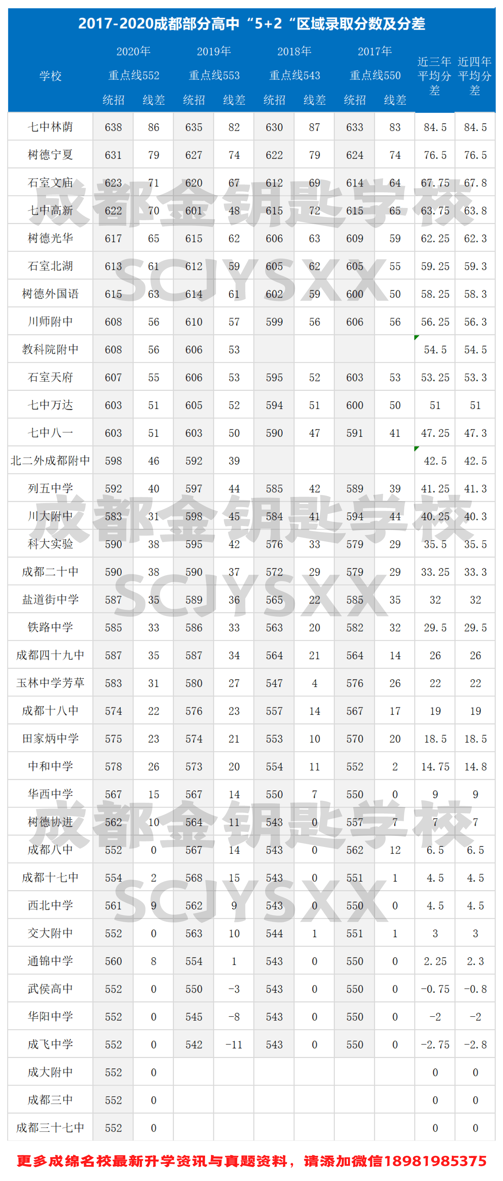 成都的高中排名_成都高中校徽(3)