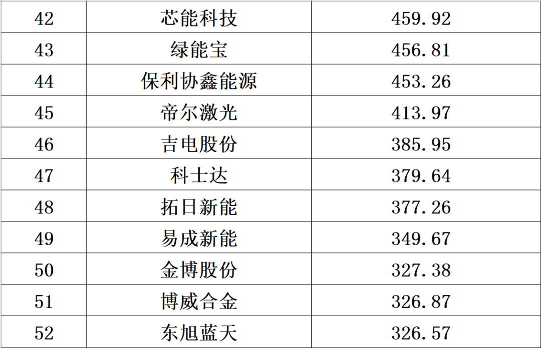 2020年邹姓人口_2020年人口普查统计图(2)