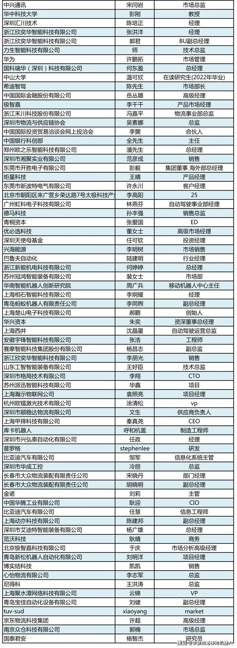 展览会|第十届产线与仓储物流大会400+参会名单正式公布！