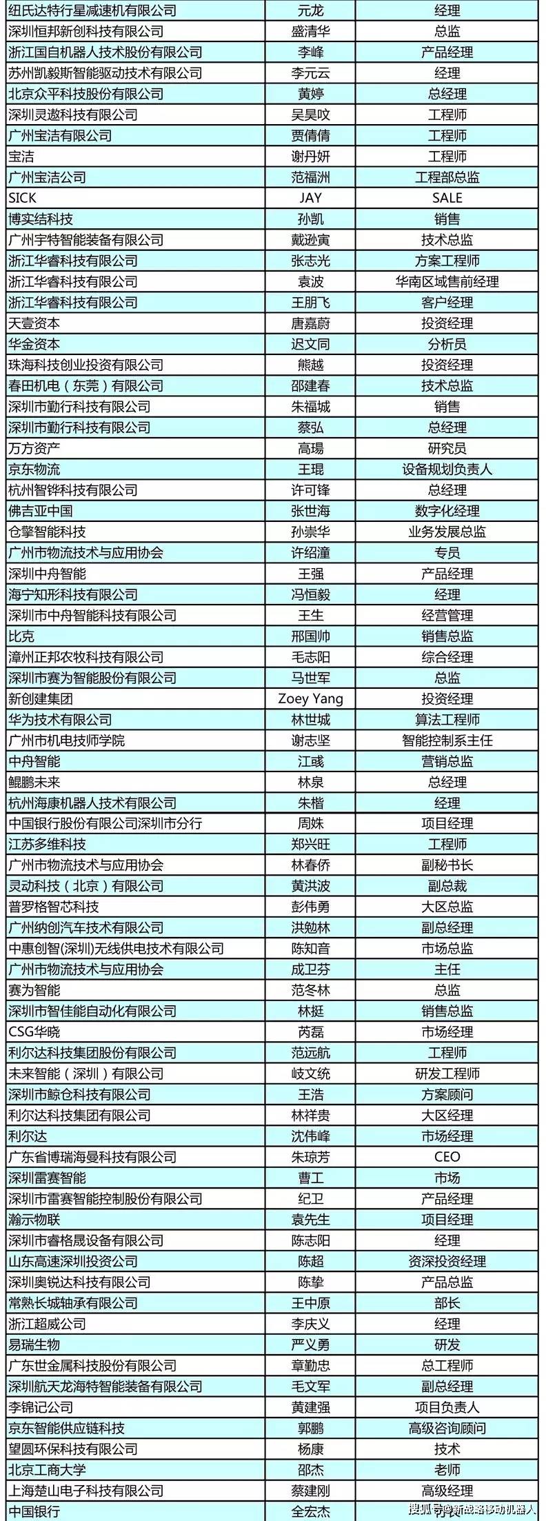 展览会|第十届产线与仓储物流大会400+参会名单正式公布！