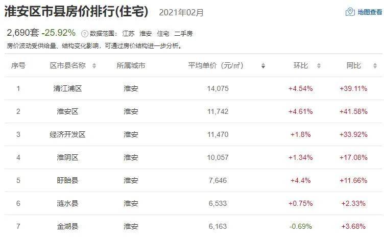 全国幸福指数城市排名_生孩子幸福指数排名