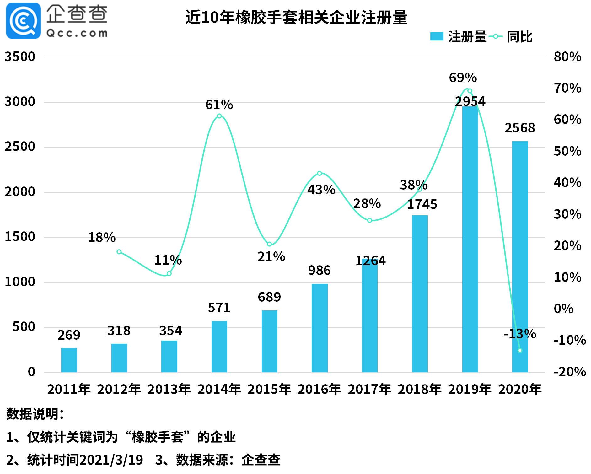 辽源市历年gdp和环比增长率_2013年欧元区与欧盟季度GDP环比增速(3)