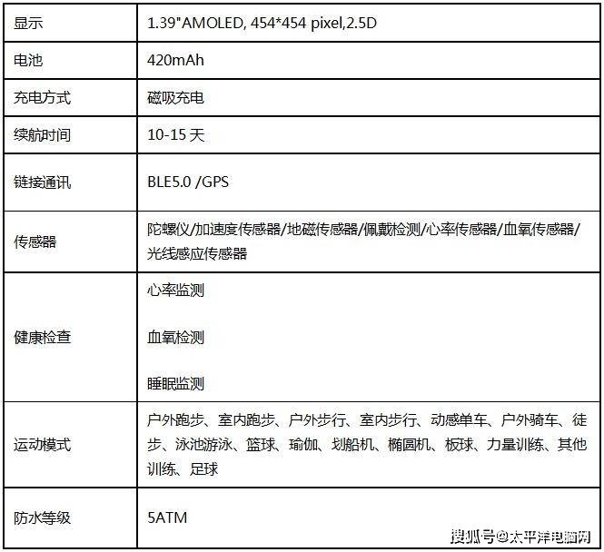 �����˵�ȫ���������˶��ֱ�����ZTE WATCH GT������