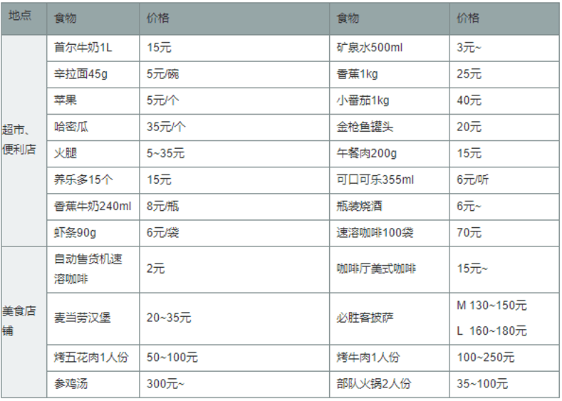 二十年前日本人均GDP世界第三_你绝对想不到,澳门人均GDP世界第三(2)