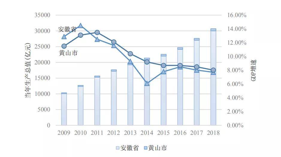 黄山市人口分布_老街in巷,画里宏村,黄山不止有黄山(3)