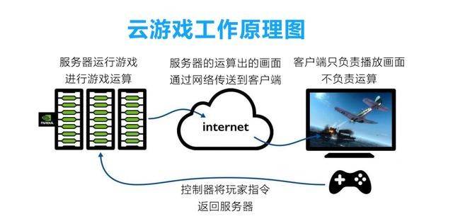 原神|云游戏是空中楼阁还是未来趋势？剑网3缘起首测引发玩家热捧