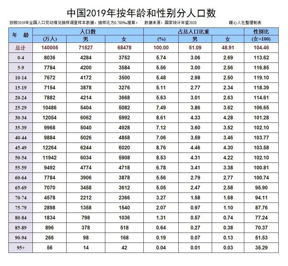 人口专家全面放开生育2020_全面放开生育限制(3)