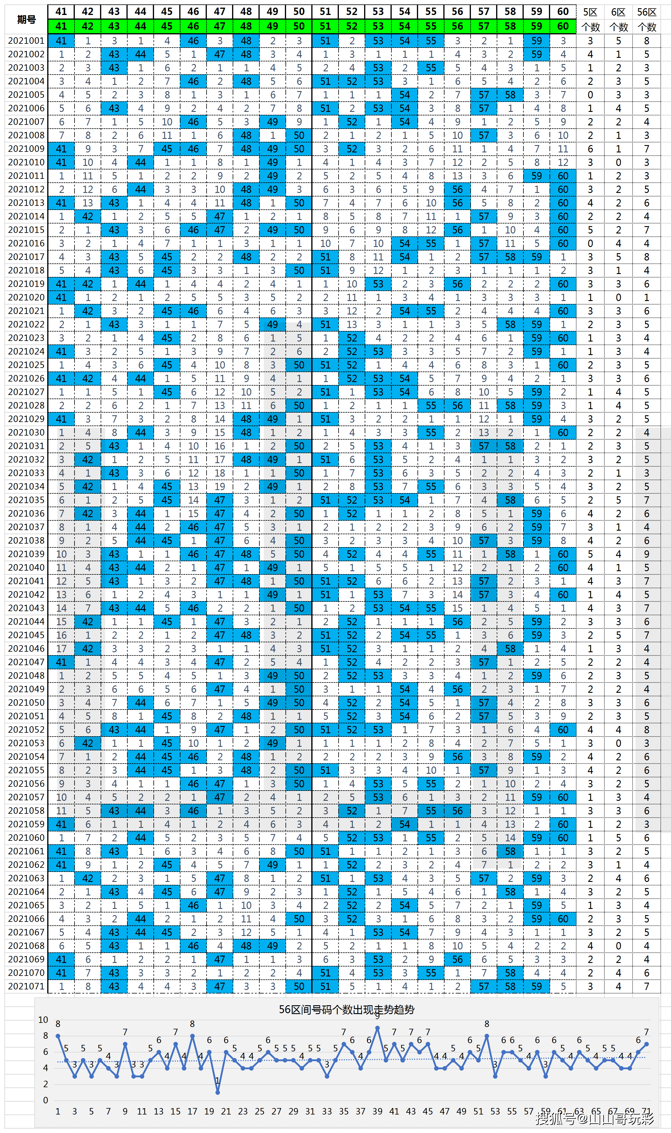 快乐8第2021072期新走势图相关表格汇总,看这个就可以了