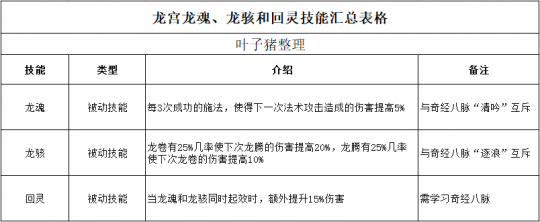 经脉|梦幻西游：4月门派大改预测 龙宫双龙经脉继续加强？还是去带地5