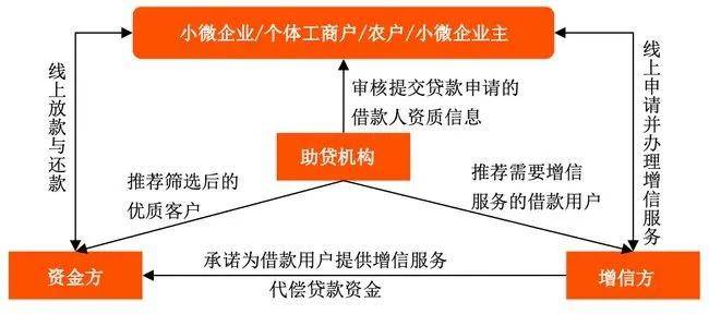 做好gdp数据联审工作_2017无锡放宽落户政策抢人 无锡经济数据分析(3)