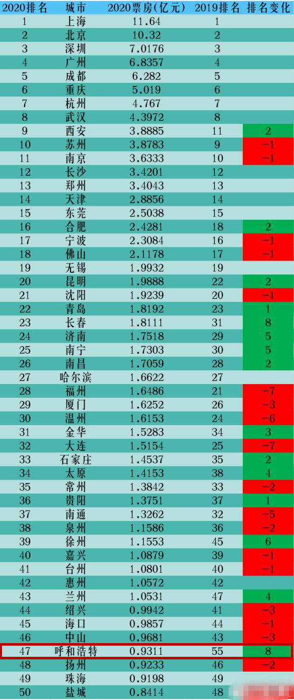 呼和浩特人口2020_打印 关注 所有呼市人 2020年买房必看城东北 0471房产网