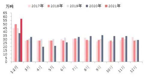 涨价刺激卡客车轮胎出口更开云全站始记录！(图3)