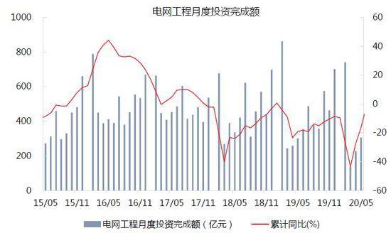 春贤gdp(3)