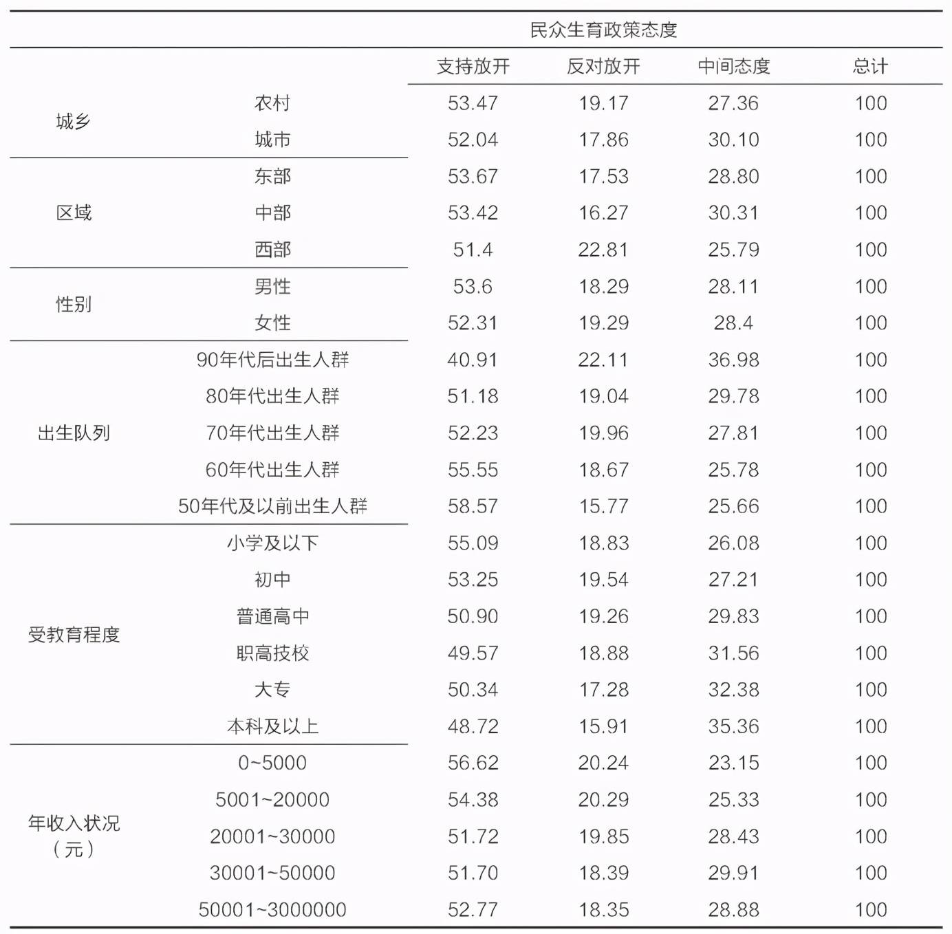 人口调查问卷_2020人口普查,芝加哥华人成了 后腿中的后腿 ...(3)