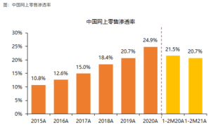 2021年1月gdp统计_22省份一季度GDP 湖南进入 1万亿元俱乐部(2)