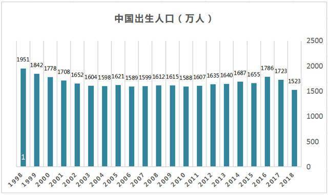 中国剩下多少人口_全中国人口有多少人(2)