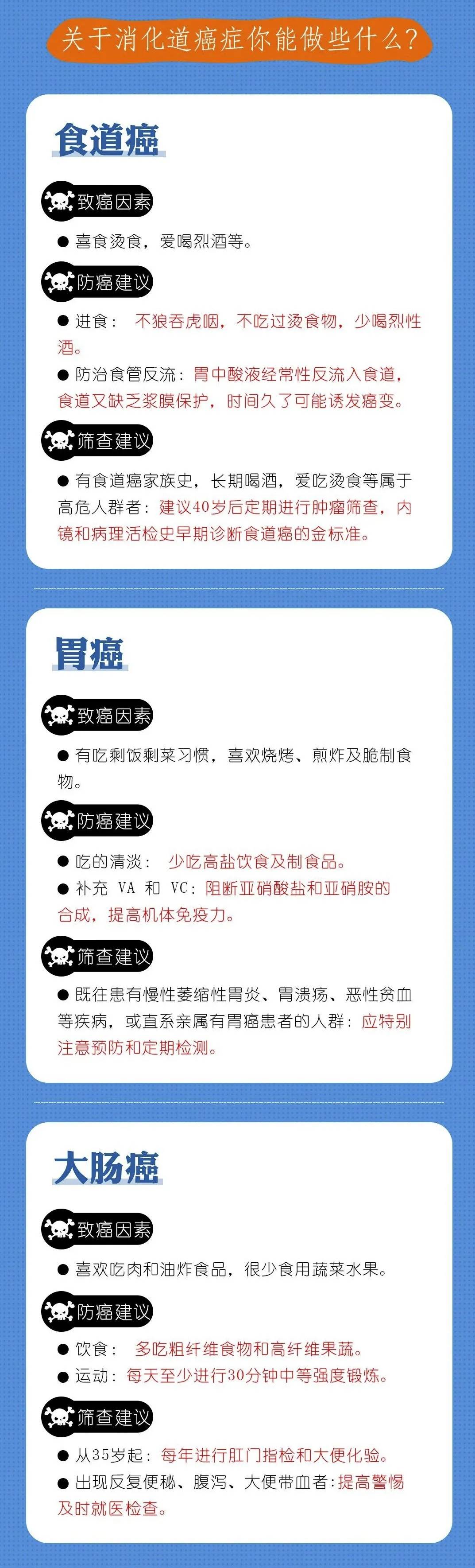 三个征兆说明已有胃癌准么_有胃癌是什么感觉_有胃癌的症状就一定是胃癌吗