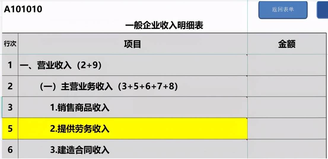 企業所得稅年度匯繳申報表這8個地方你是不是都填錯了